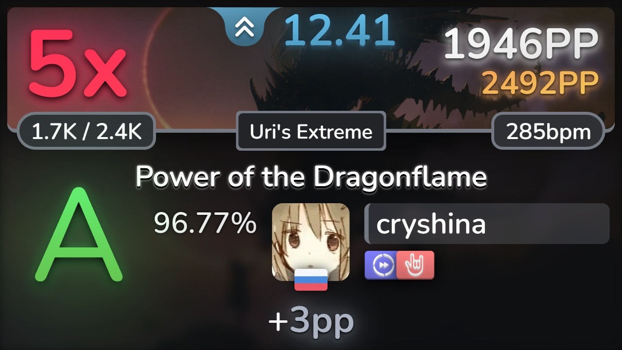 12.4⭐ cryshina | Rhapsody - Power of the Dragonflame [Uri's Extreme] +DTHR 96.77% | 1946pp 5❌ - osu!