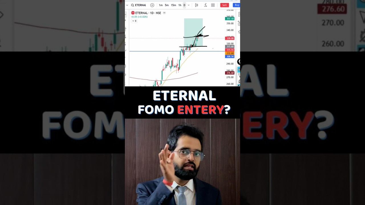 Eternal Share: 5% Above Breakout, Fresh Entry Risky? #Shorts