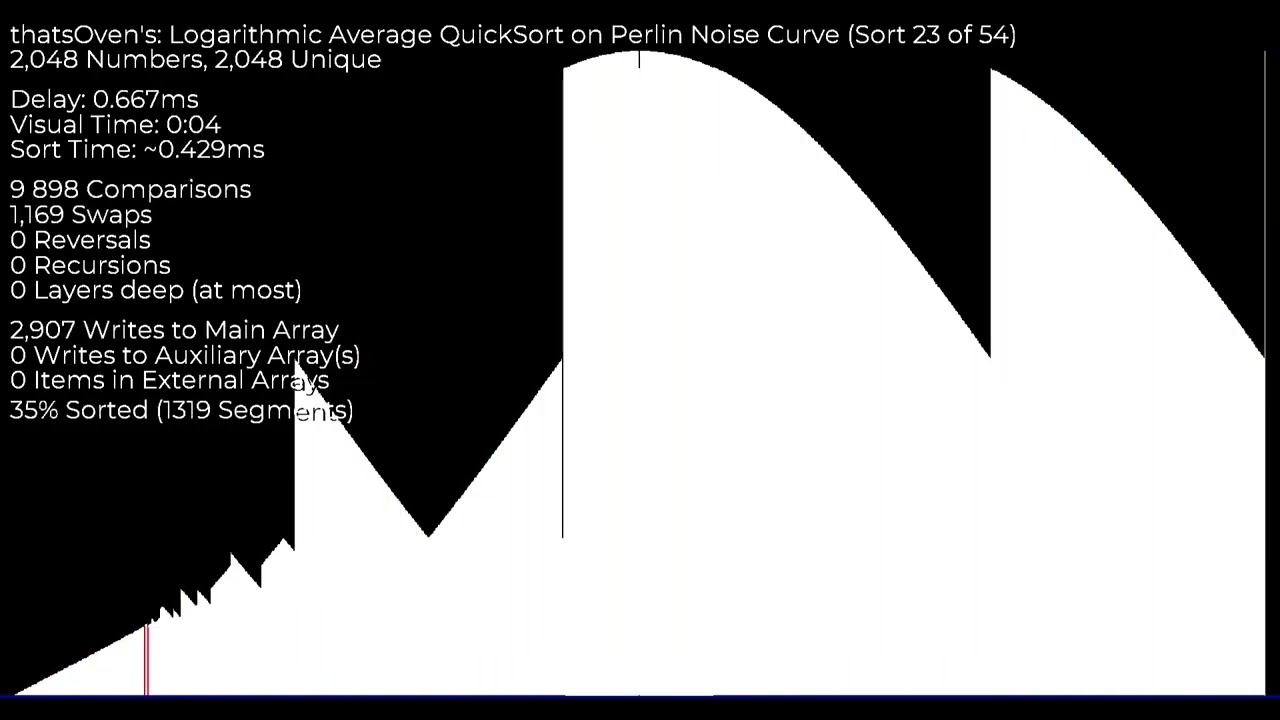 Logarithmic Average QuickSort