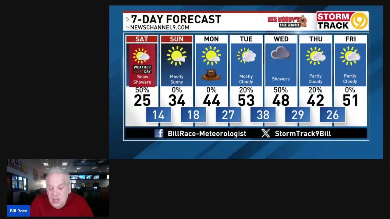 Winter Weather Update