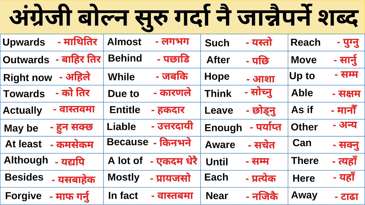 अंग्रेजी बोल्न सिक्नुहोस्।Daily use English words Vocabulary with meaning| Basic Word Meaning