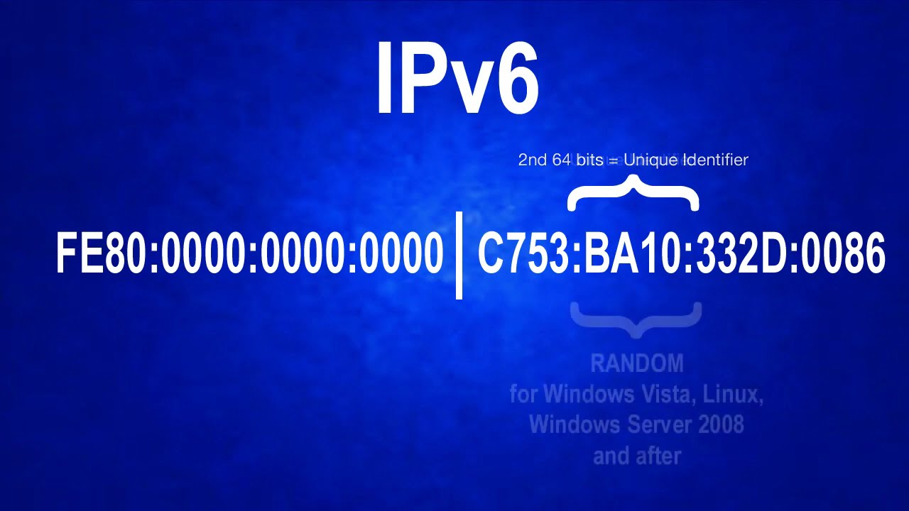 Объяснение стандарта IPv6 EUI-64 — простым языком.