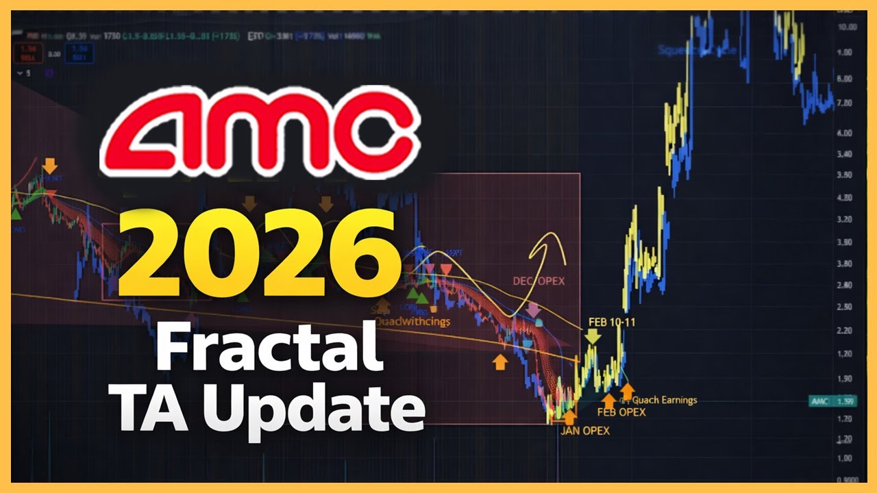 Обновление AMC TA за январь 2026 г.