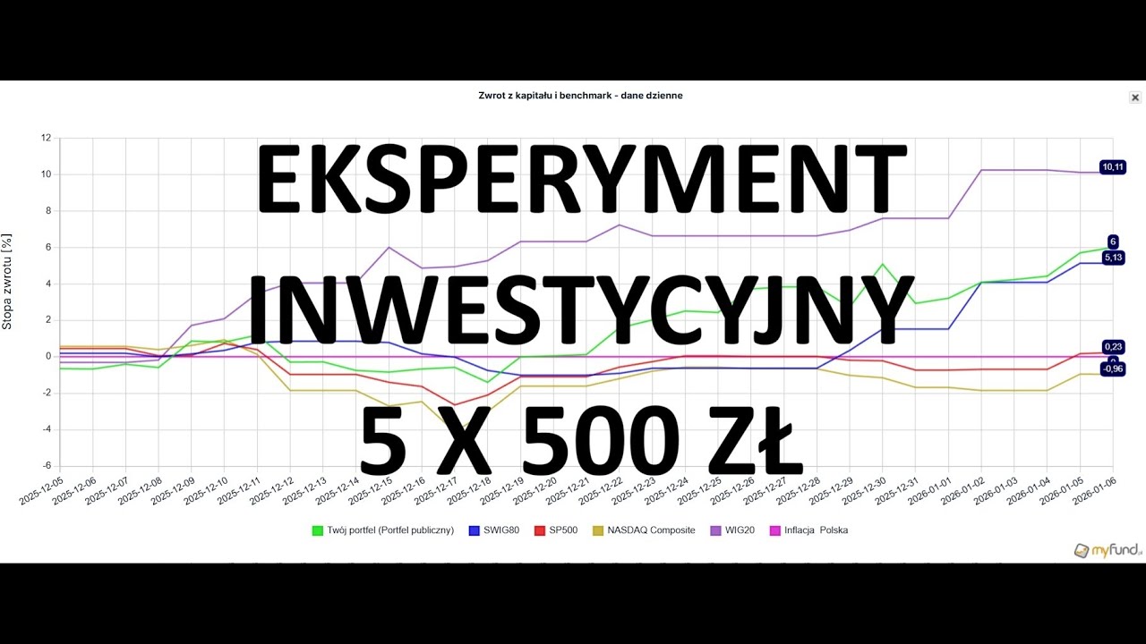 Eksperyment edukacyjny. Start portfela publicznego 5 x 500zł