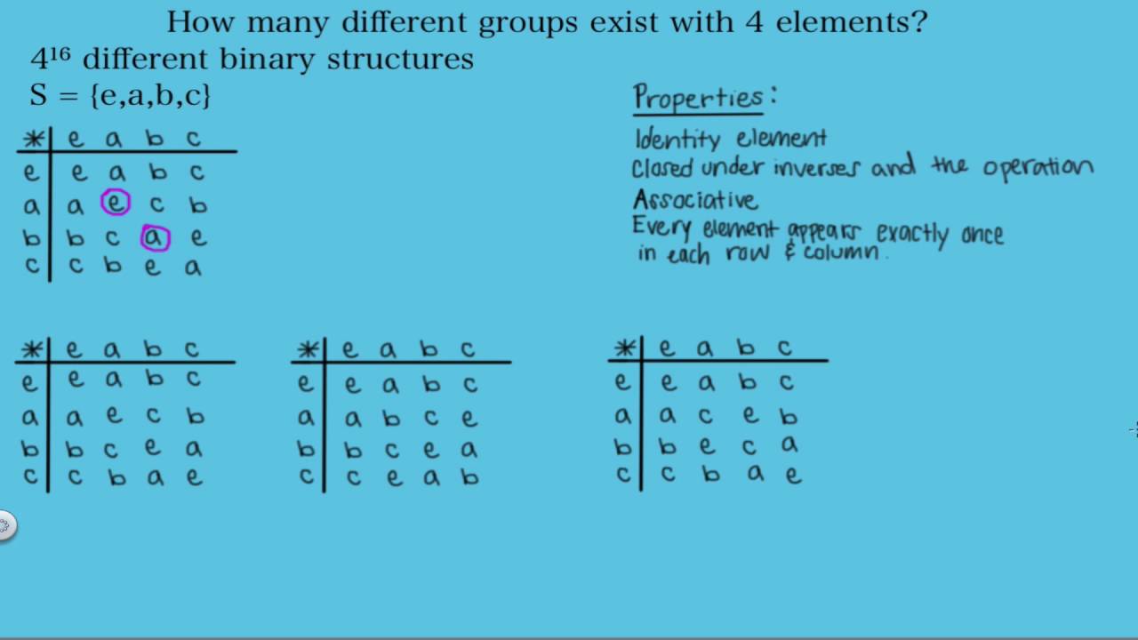 How many different groups are there with 4 elements?