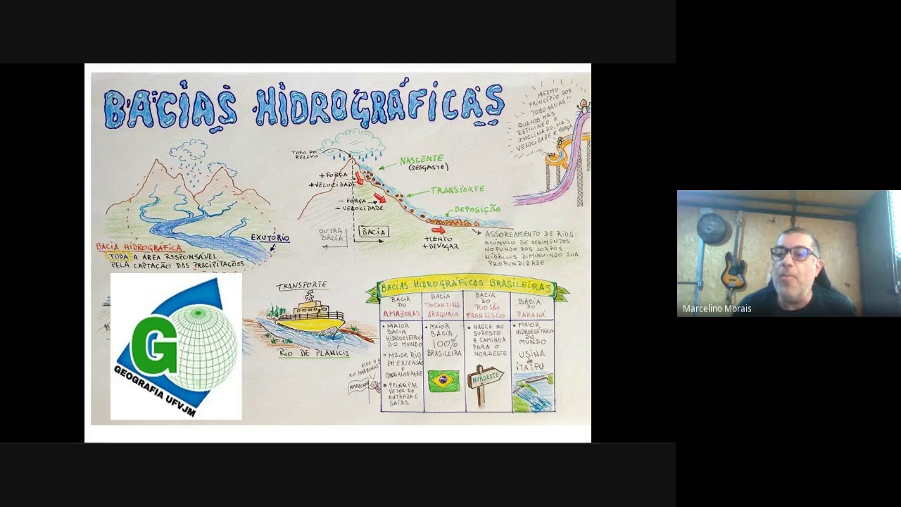 Hidrogeografia - Aula 2 reoferta