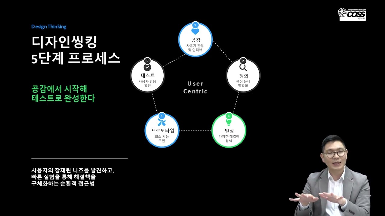 02. 디자인씽킹으로 문제해결, Design Thinking: Empathy to Prototype, Empatía y Prototipo, Resolución de Problema
