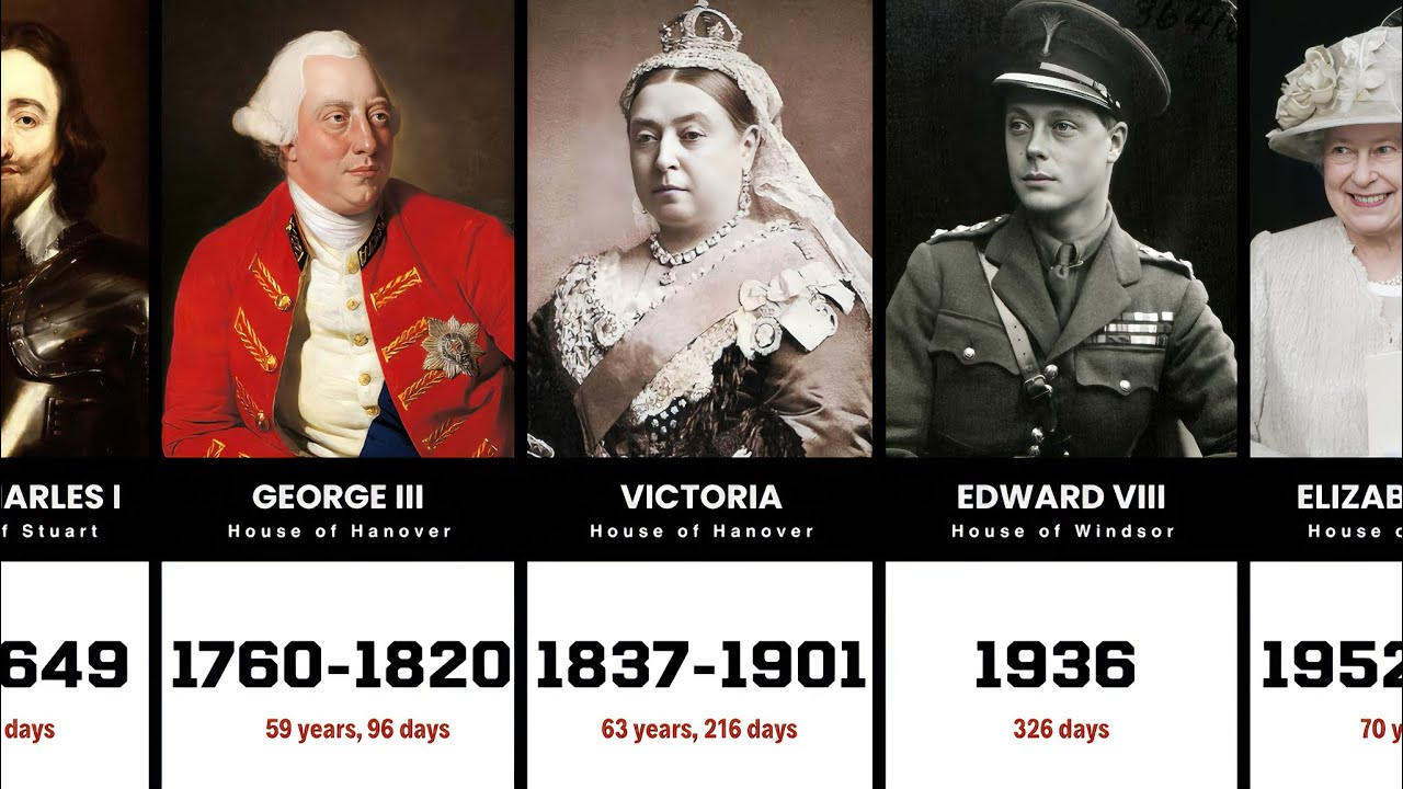 Rulers of England & Great Britain | Timeline of English Monarchs
