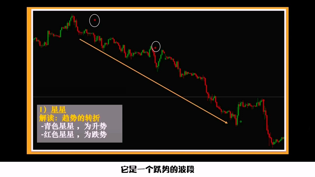 交易员都在利用系统精准的入场