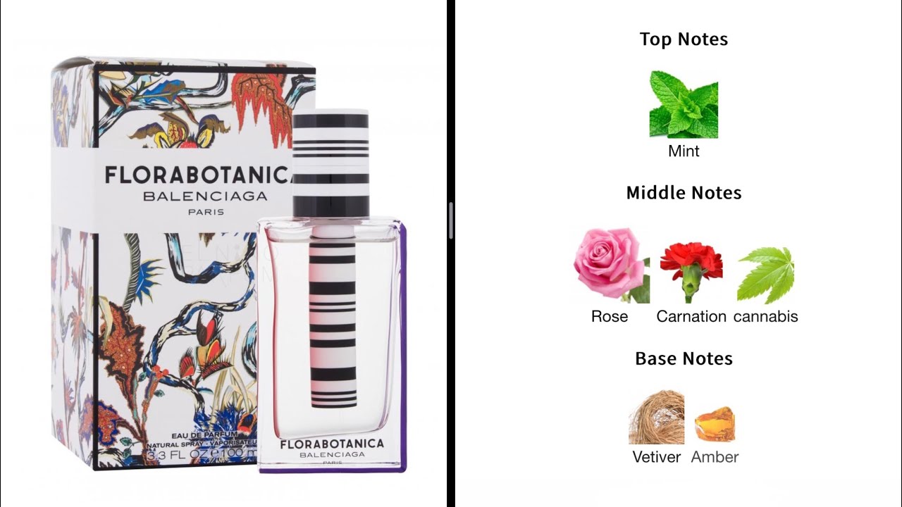 If you like Balenciaga Florabotanica, you might like these! 21 Perfumes with Florabotanica vibes!