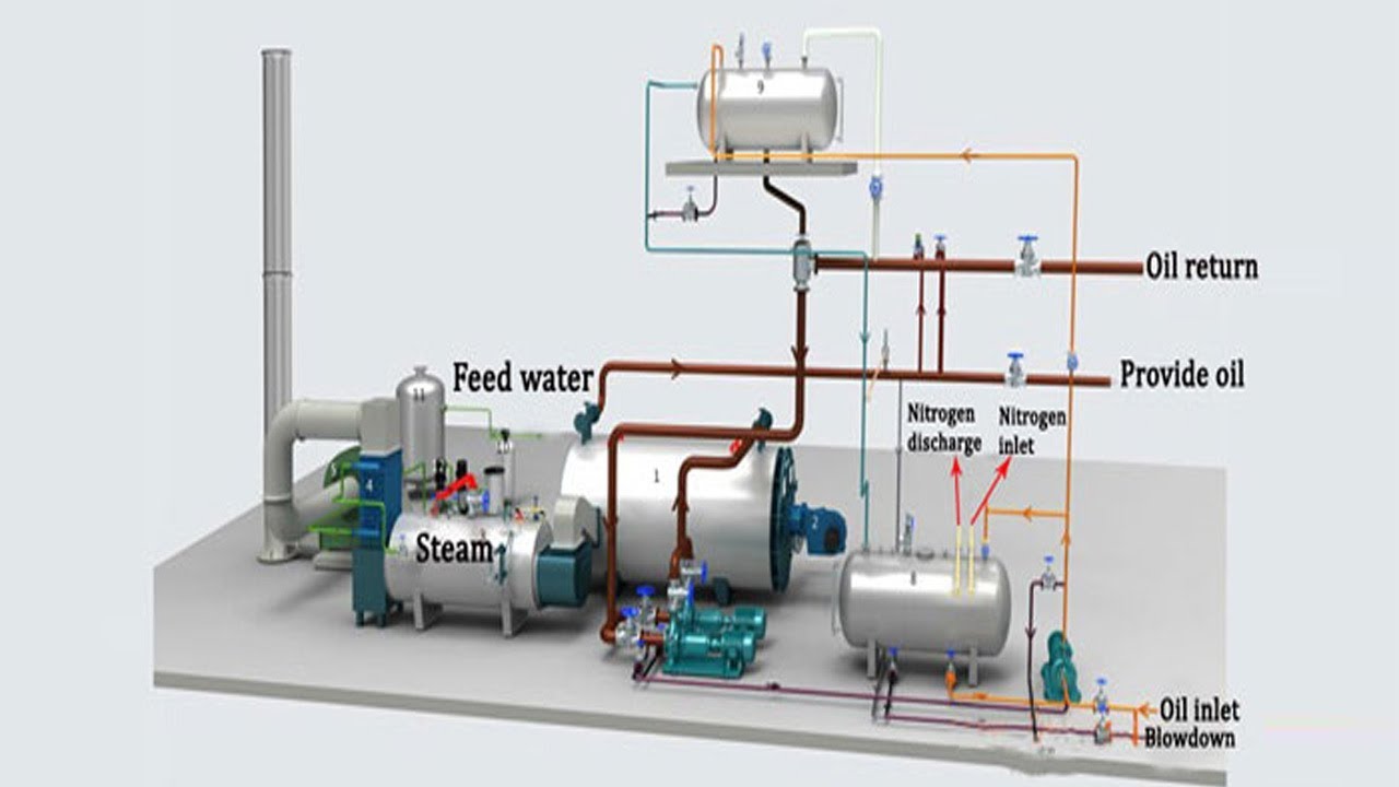 Thermal Oil Heater Working Principle