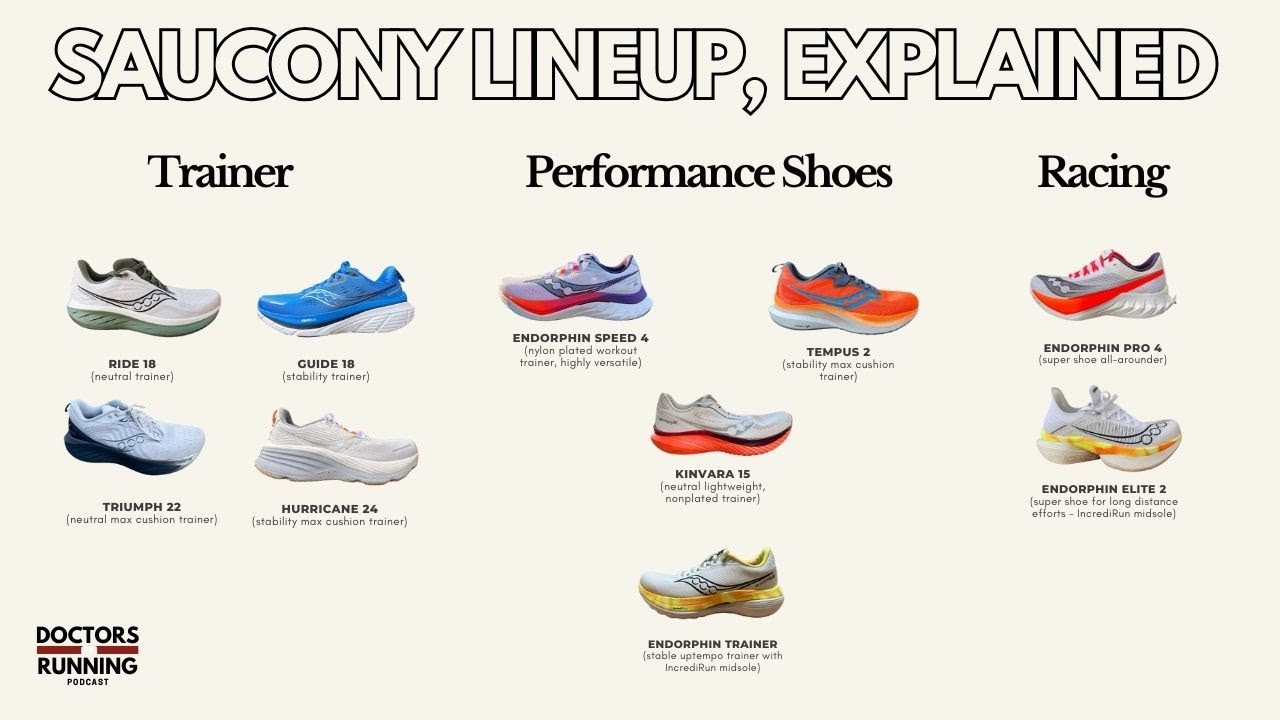 Which Saucony Shoe is Best for You? (February 2025)