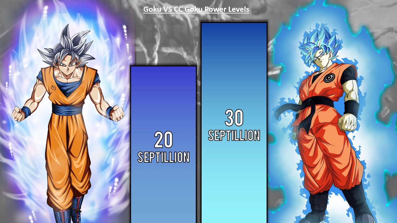 GOKU vs CC GOKU Power Levels  🔥 (Dragon Ball POWER LEVELS)