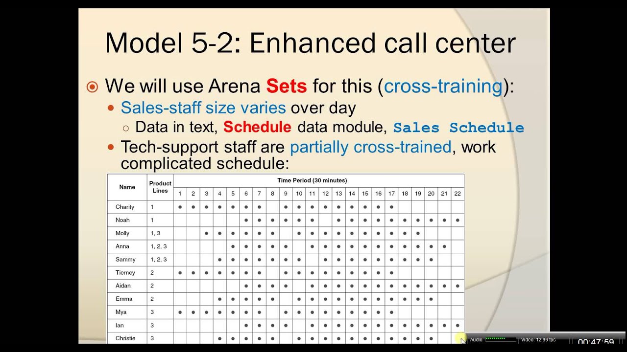 IE467 Lecture15 Part A: Arrival Schedule, Resource & Counter Sets