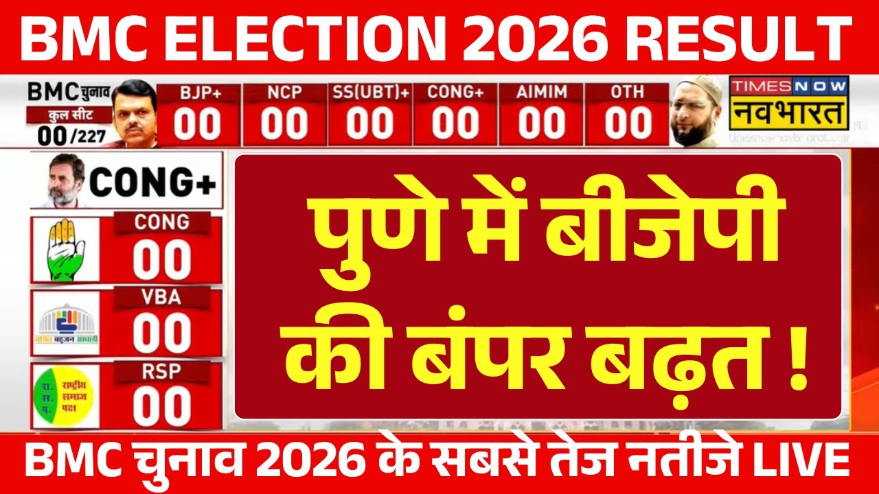 BMC Election 2026 Result Live: Pune  बीजेपी की बंपर बढ़त ! | Uddhav | Eknath Shinde | Fadnavis | PMC