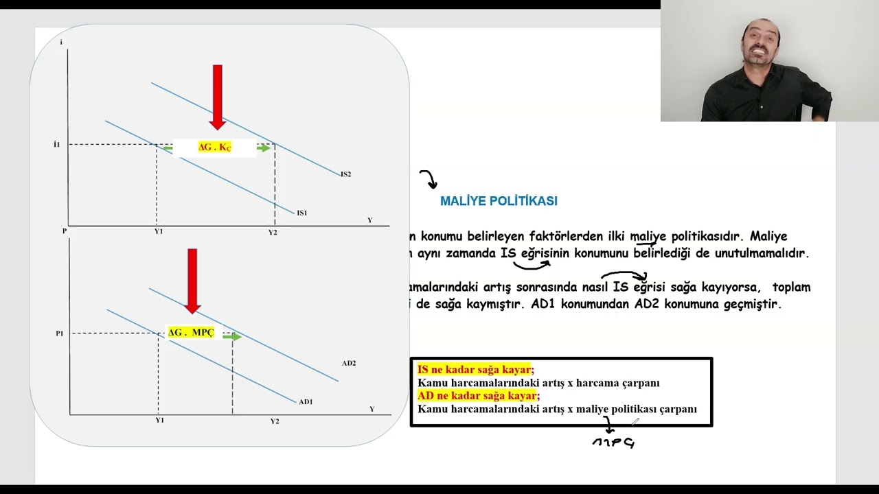 484) Makro İktisat | Toplam Talep & Toplam Arz | Toplam Talep Eğrisinin Konumu 1