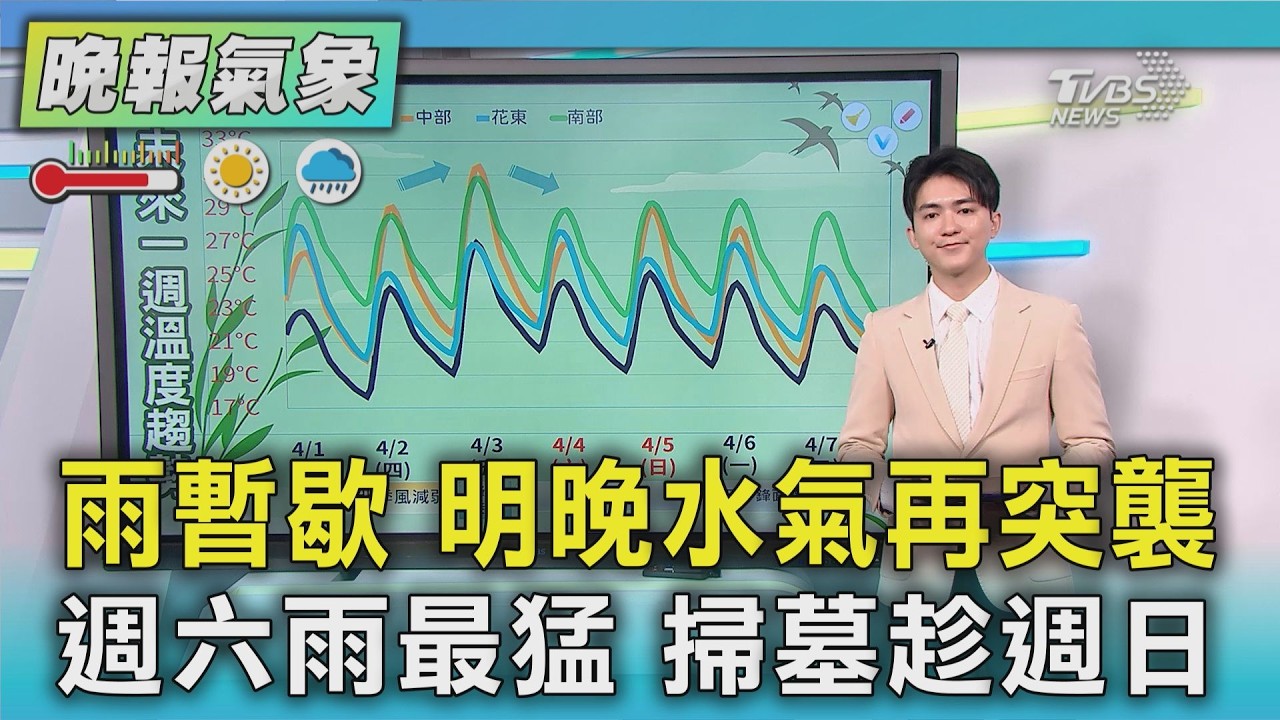 天氣/雨暫歇 明晚水氣再突襲 週六雨最猛 掃墓趁週日｜TVBS新聞 @TVBSNEWS01