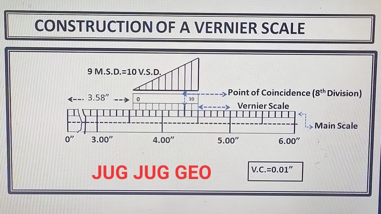 Drawing /Construction of a vernier scale without strip