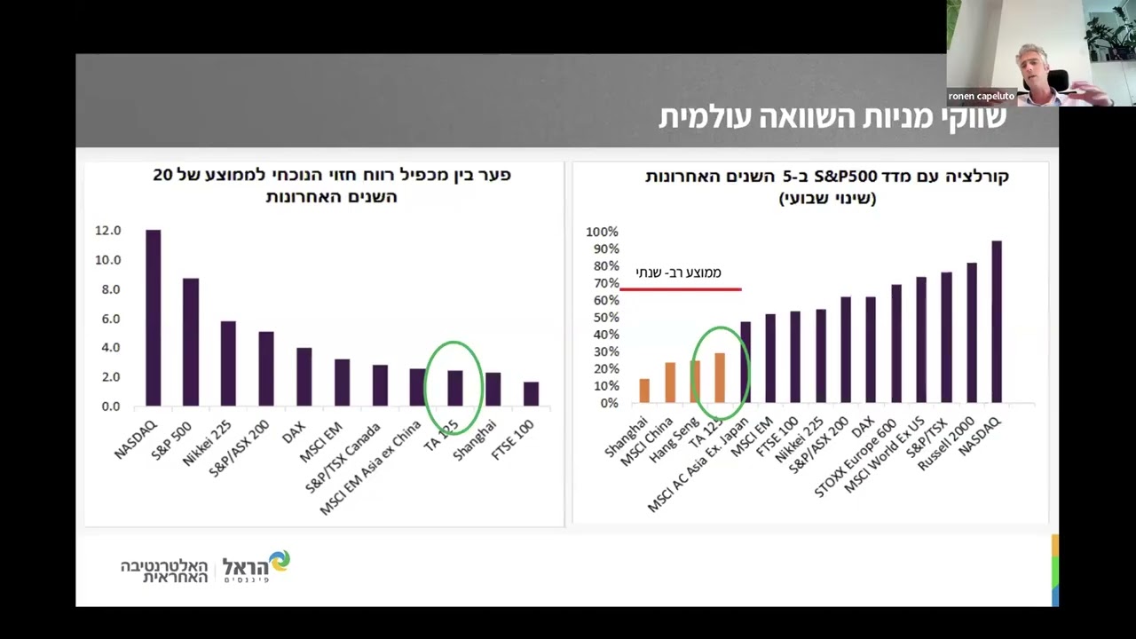 שידור מיוחד - קרנות גידור בנאמנות