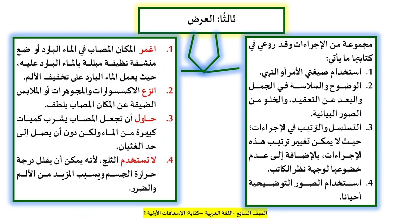 درس الإسعافات الأولية ج1 لمادة اللغة العربية الصف السابع الفصل الثاني المنهاج القطري