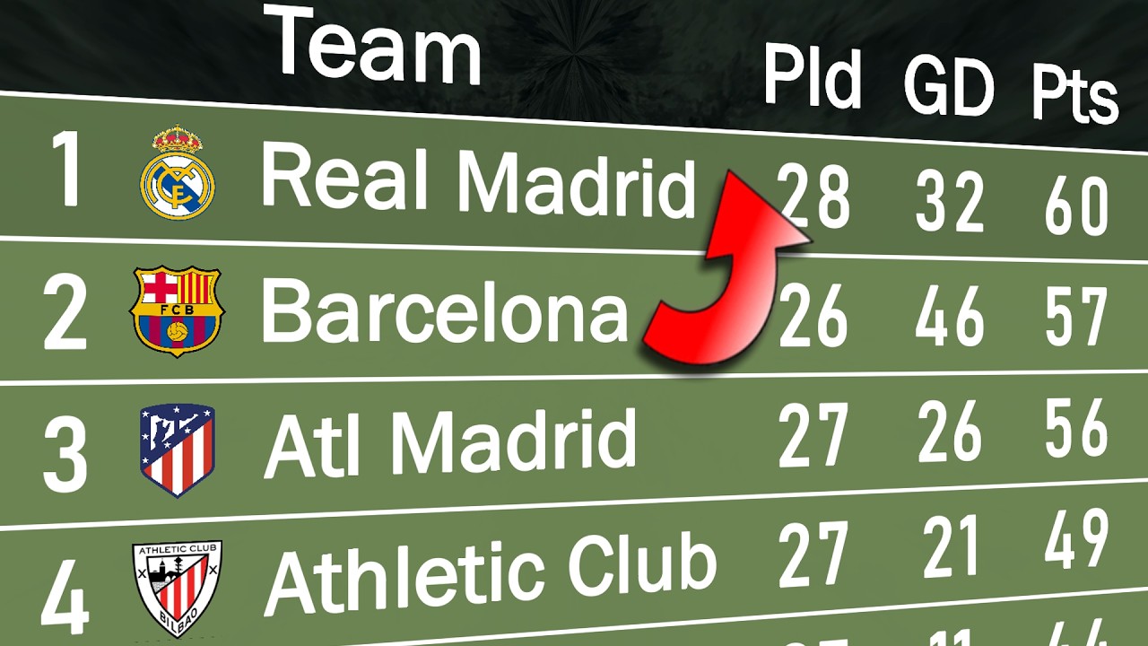 La Liga 2024/25 | Animated League Table 🇪🇸