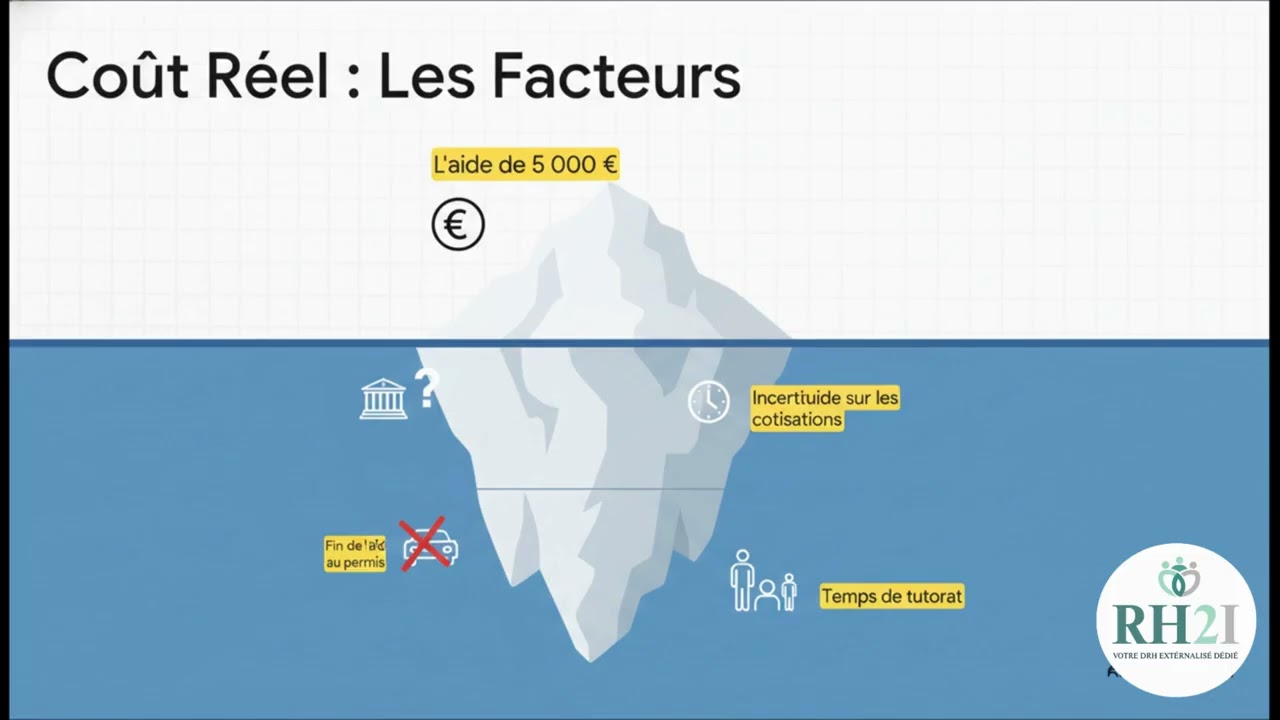 Apprentissage 2026 : 3 KPIs Clés pour Booster la Croissance de votre PME