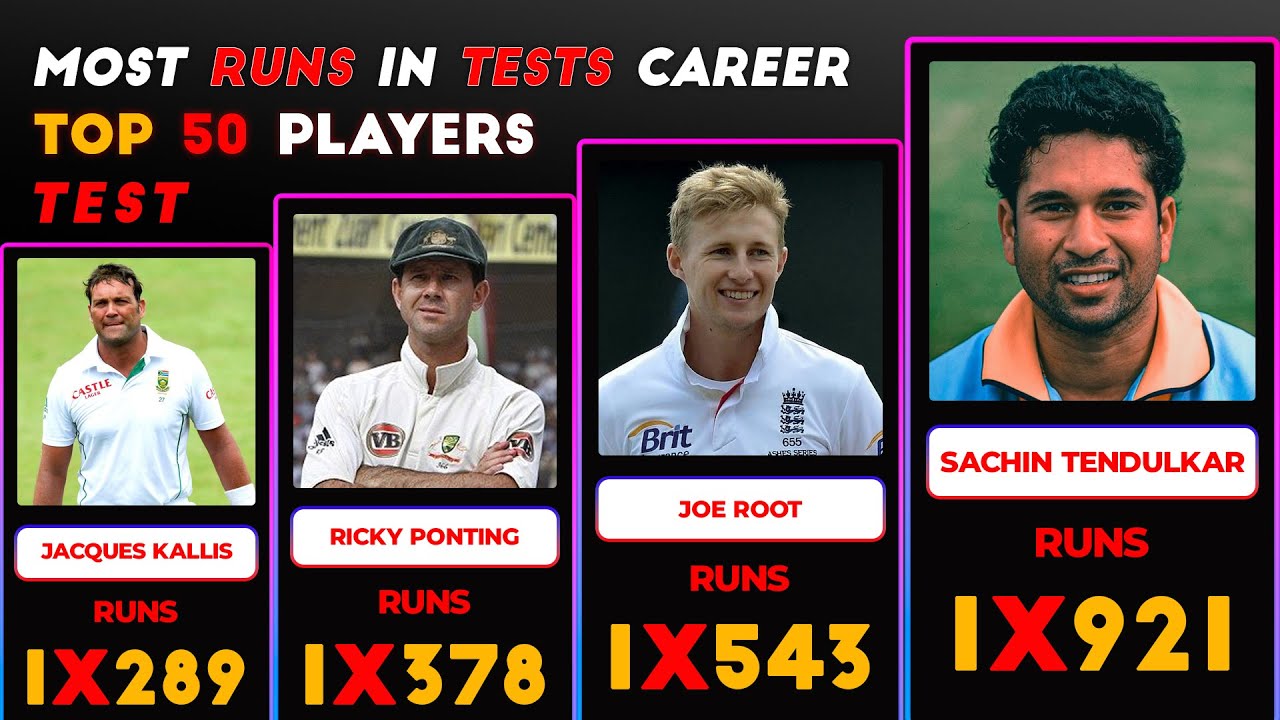 Most runs in career in Tests (1877–2025) | Test Cricket Mein Sabse Zyada Runs 👑