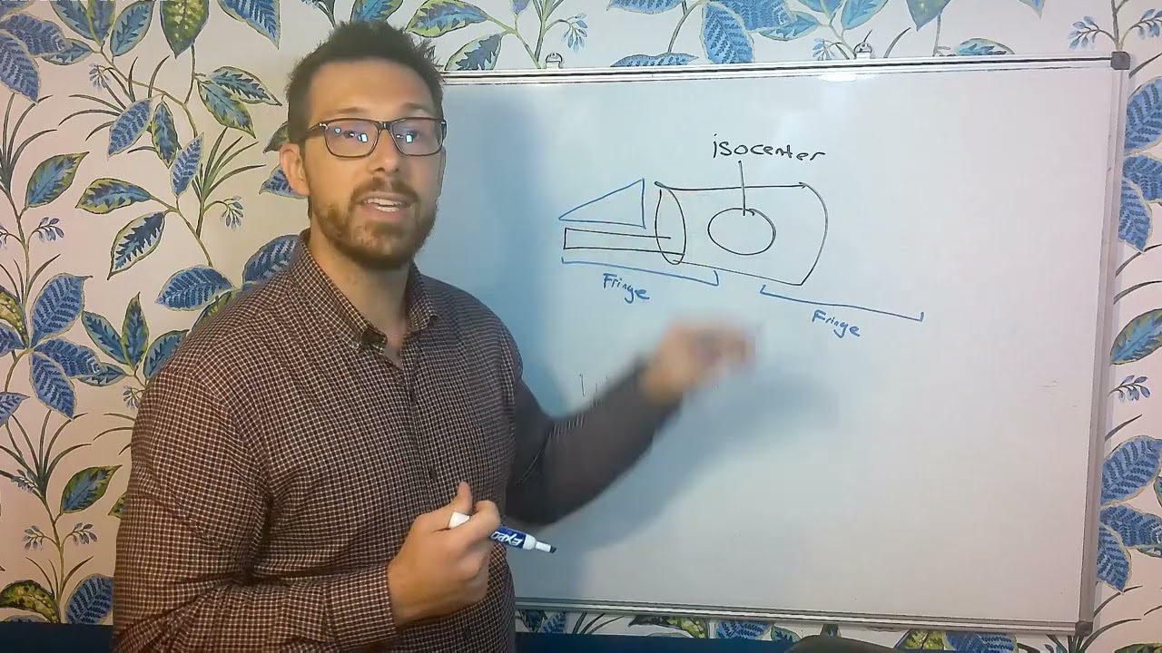 MRI Safety: Magnetic Spatial Gradient