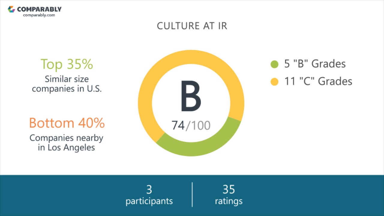 IR Employee Reviews - Q3 2018