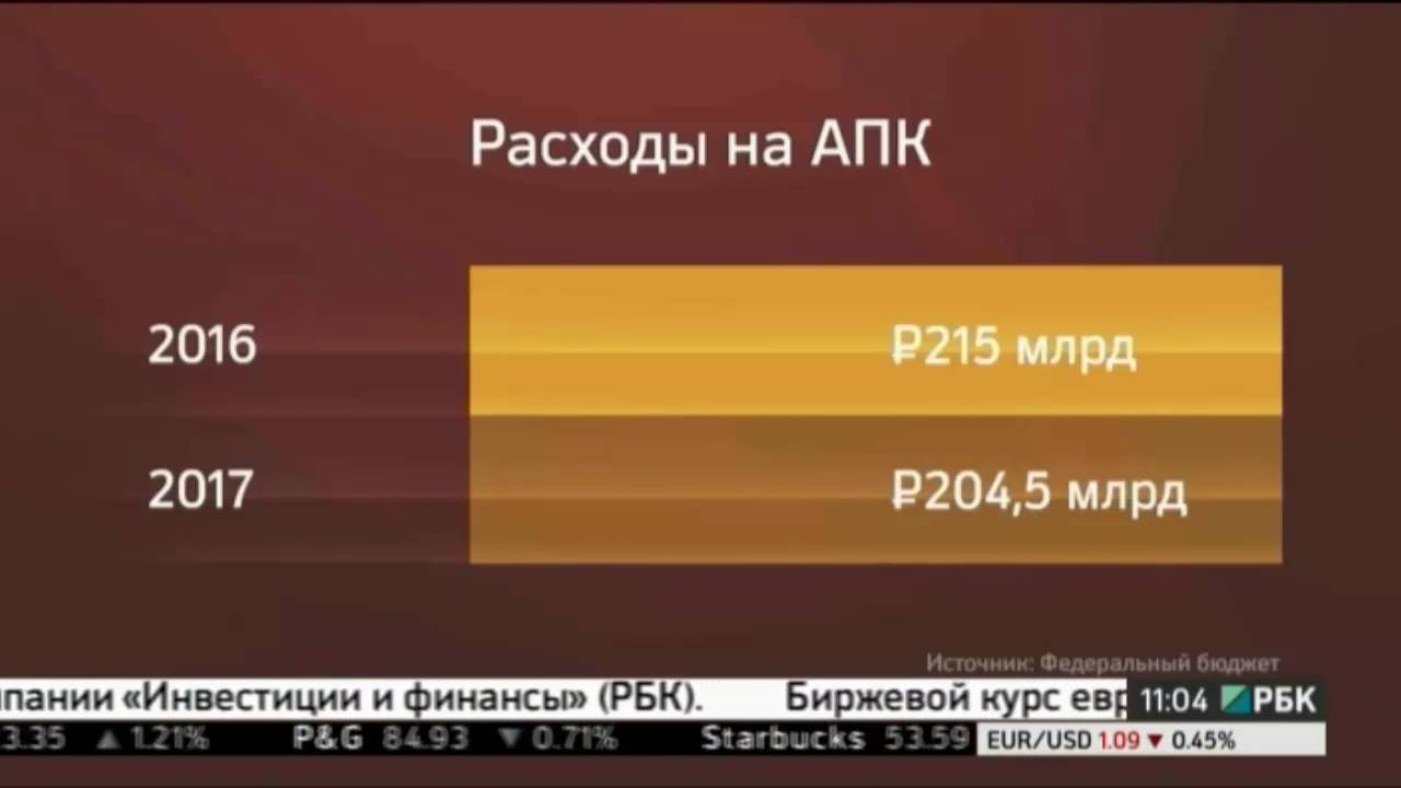 Режим тотальной экономии   Рекомендуют всем затянуть пояса 21 10 2016