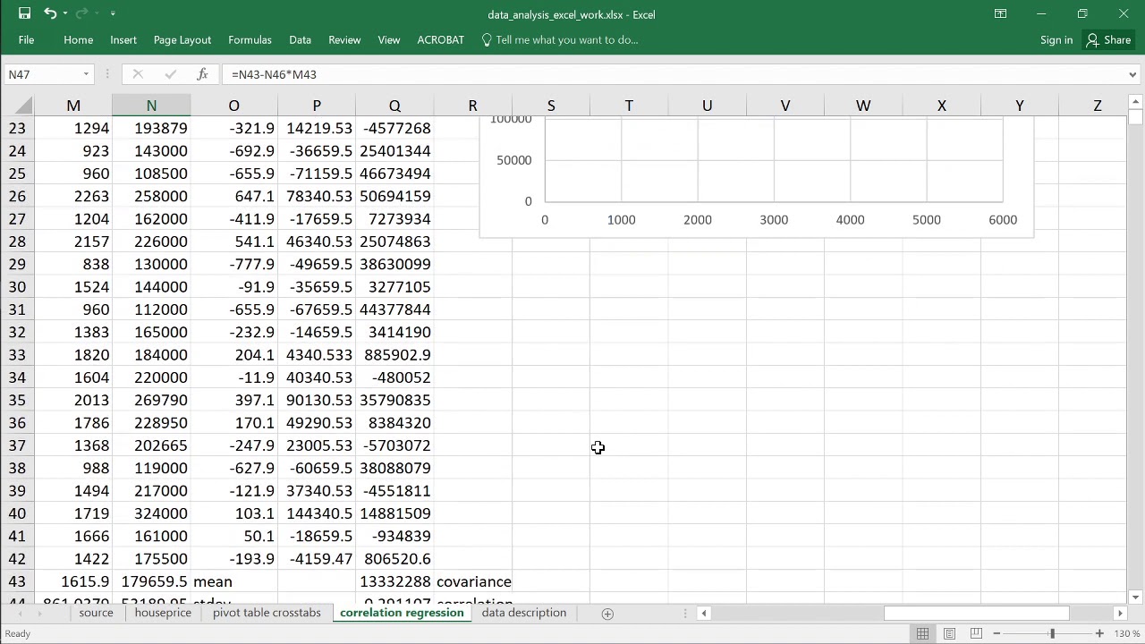 2.4.1 Simple regression (based on scatter plot and Data Analysis Add-in)