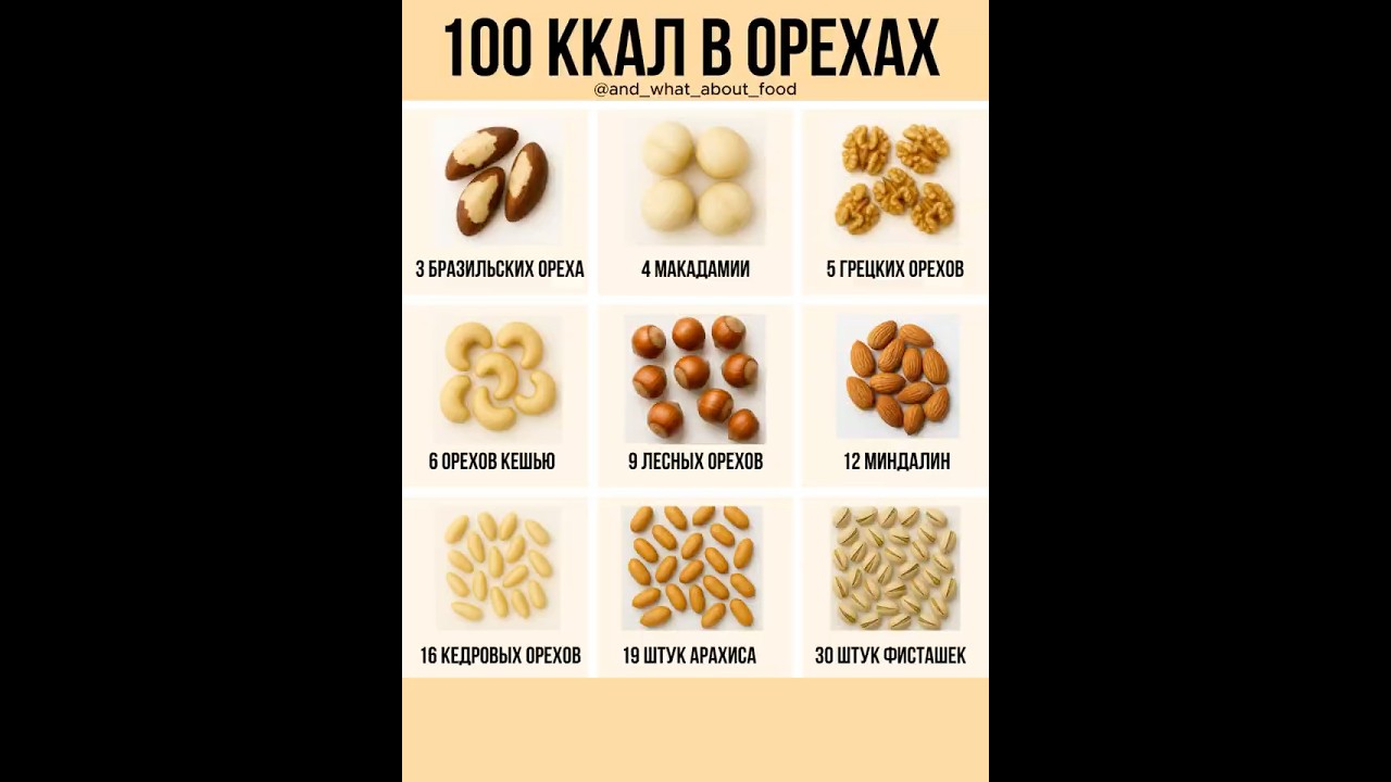 100 ккал в орехах