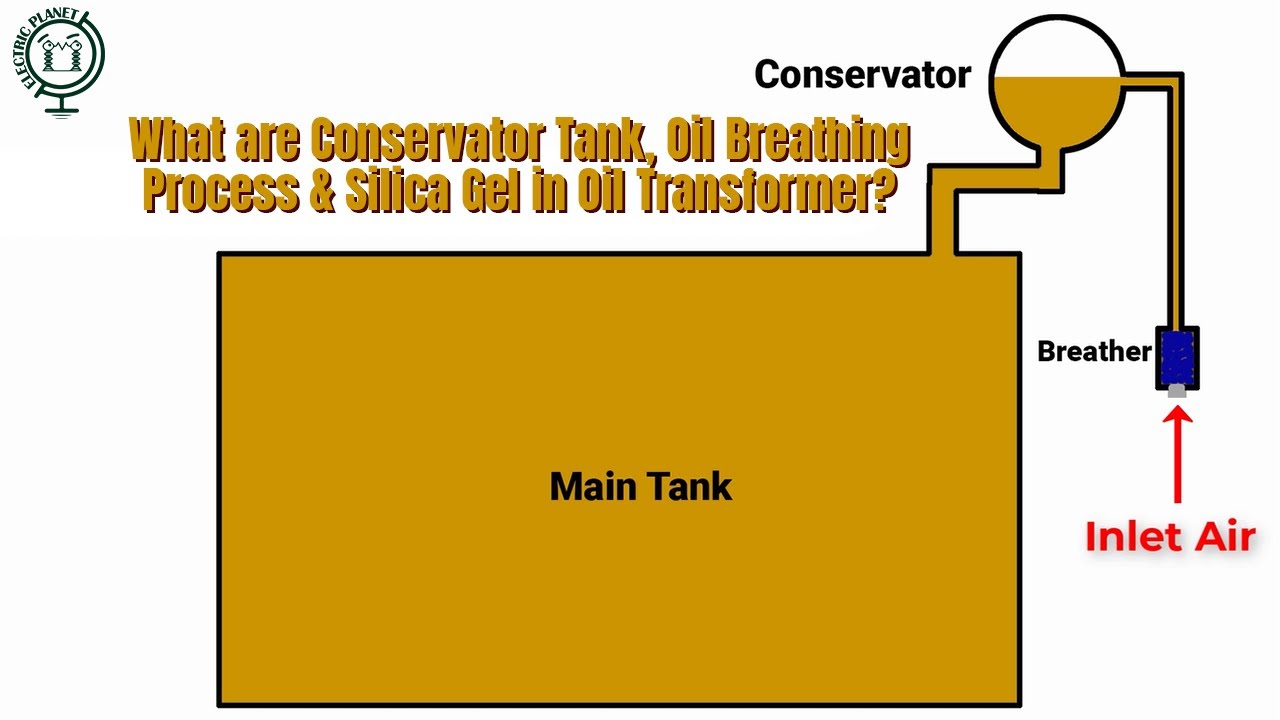 What are Silica gel, Conservator Tank and Breathing Process in Oil Power Transformer? |Explained