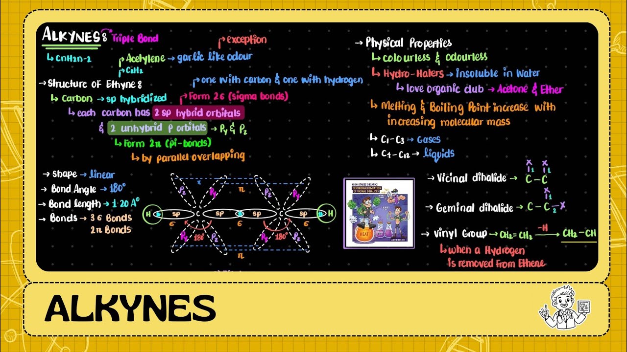 2nd Year | Hydrocarbons | Alkynes