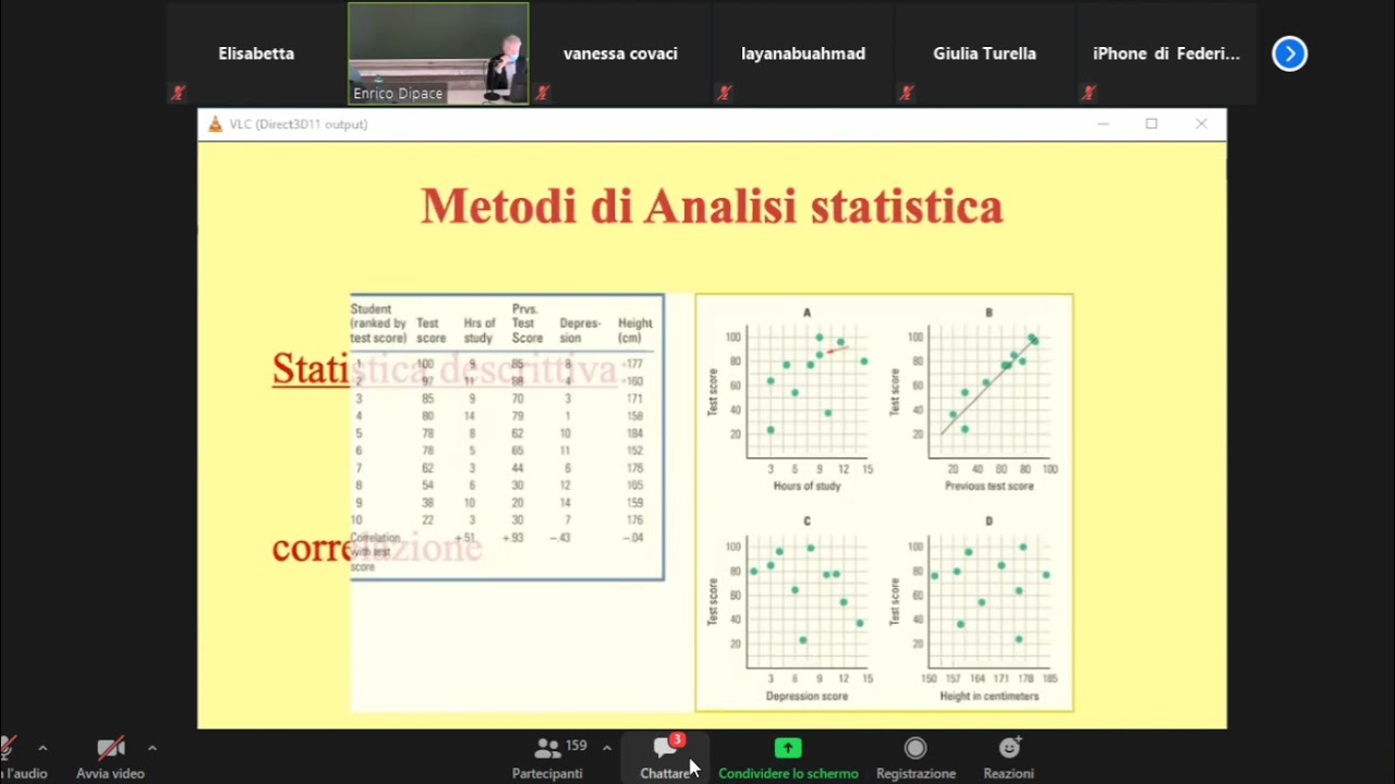 psicologia dei processi cognitivi 09/11/2020