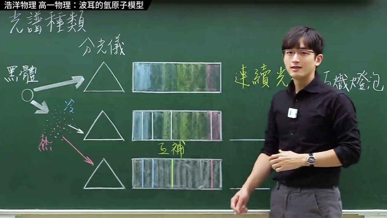 【浩洋物理】高一物理｜CH6量子現象｜光譜【觀念】
