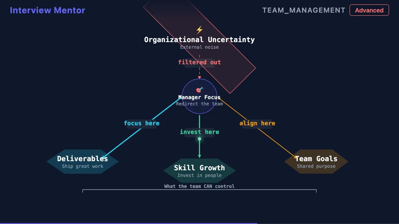 Maintain Team Morale During Uncertainty | Leadership Interview