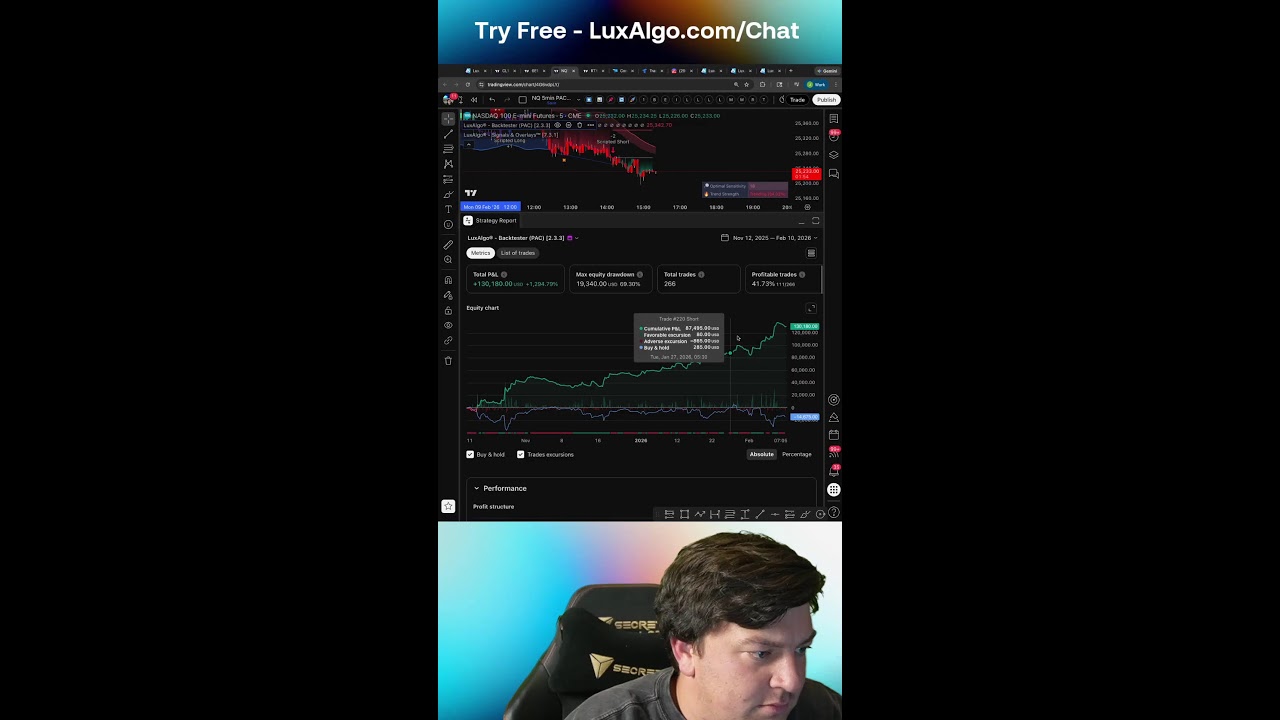 LIVE Automated Trading with LuxAlgo AI