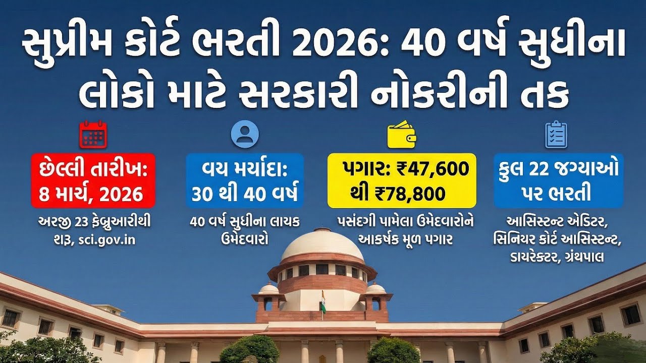 સુપ્રીમ કોર્ટ ભરતી 2026 🔥 | 22 જગ્યાઓ | ₹78,800 સુધી પગાર | 30-40 વર્ષ માટે મોટો મોકો | Full Details