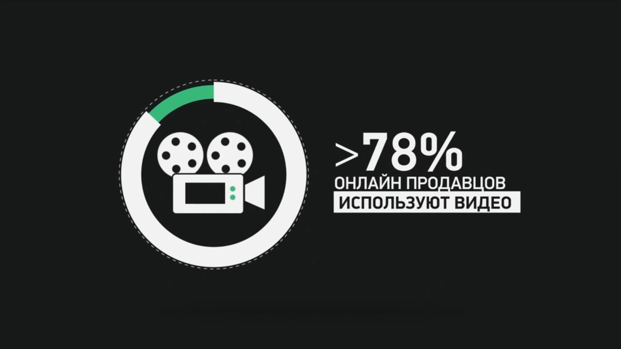 GOODVIDEO.INFO - Видео для вашего бизнеса