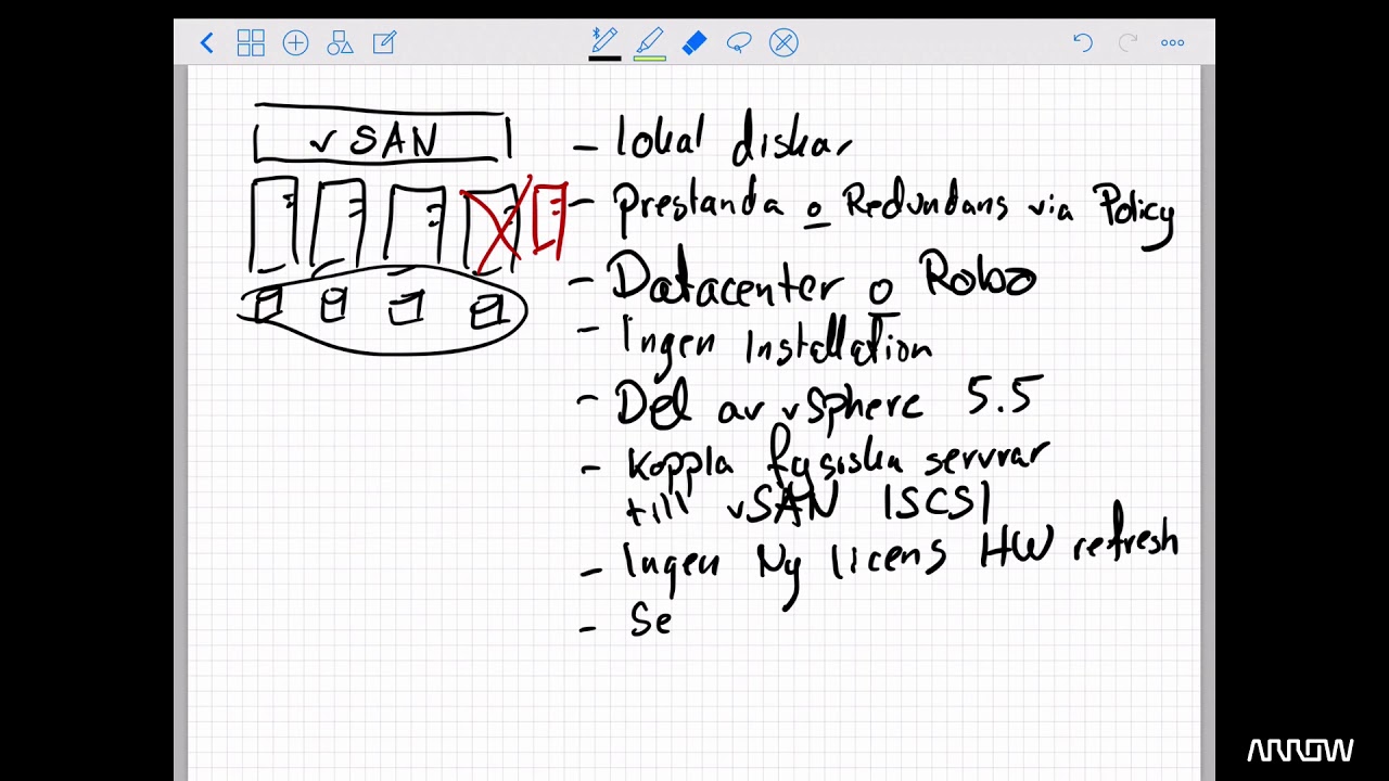 Arrow ECS VMware vSAN p&aring; 5 minuter