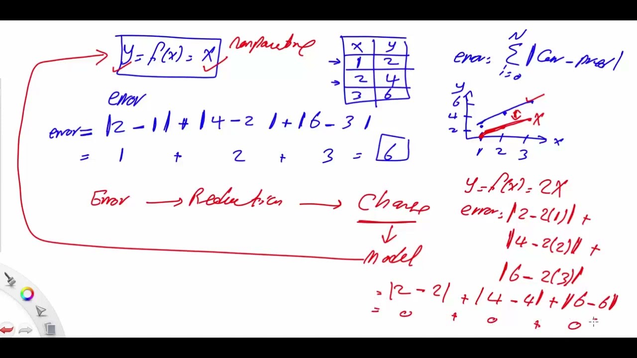 بالعربي Neural Network 2/2: From Y=X to Building a Neural Network