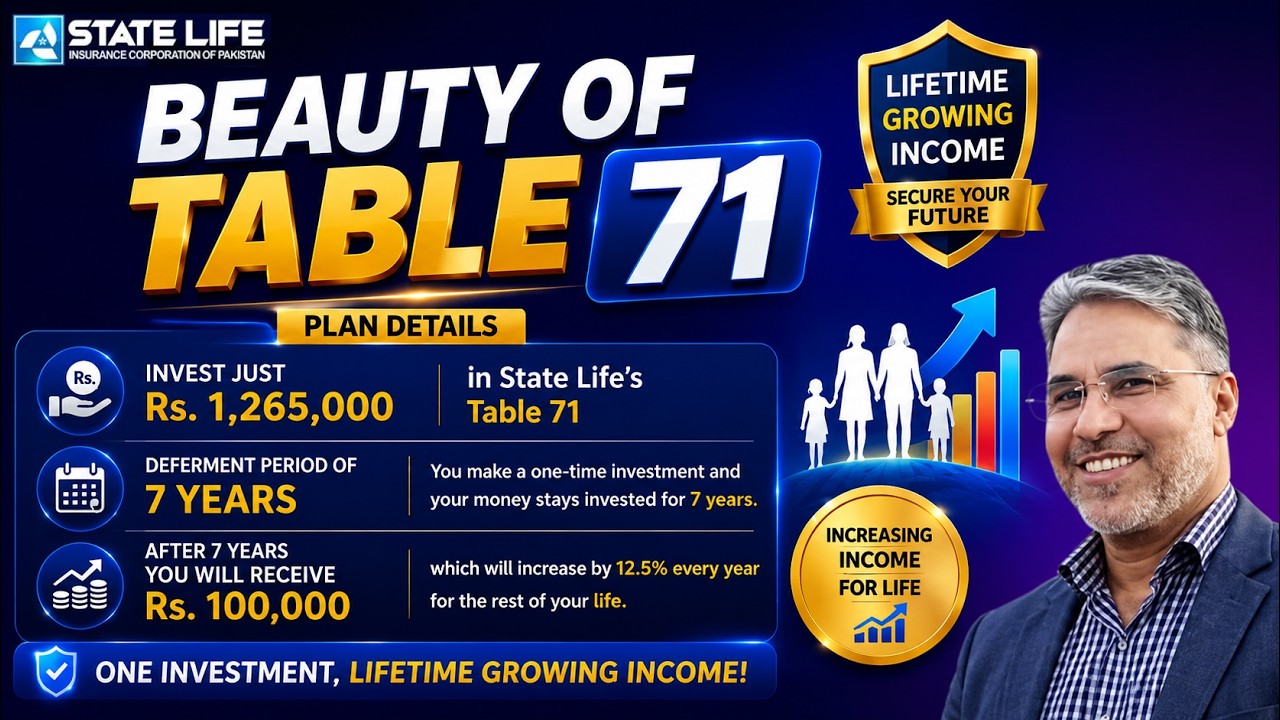 Lifetime Pension with Single Premium | State Life Insurance Pakistan