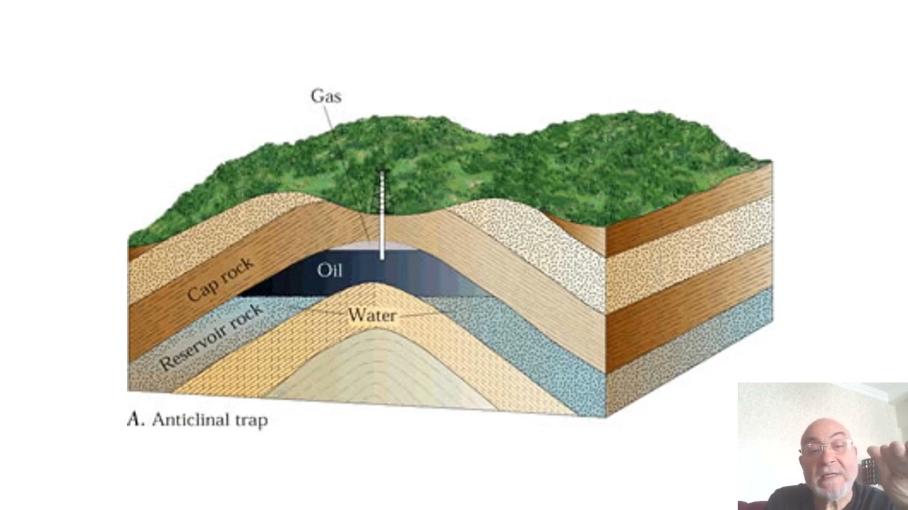 Petroleum geology ( Oil and Gas Trap types)
