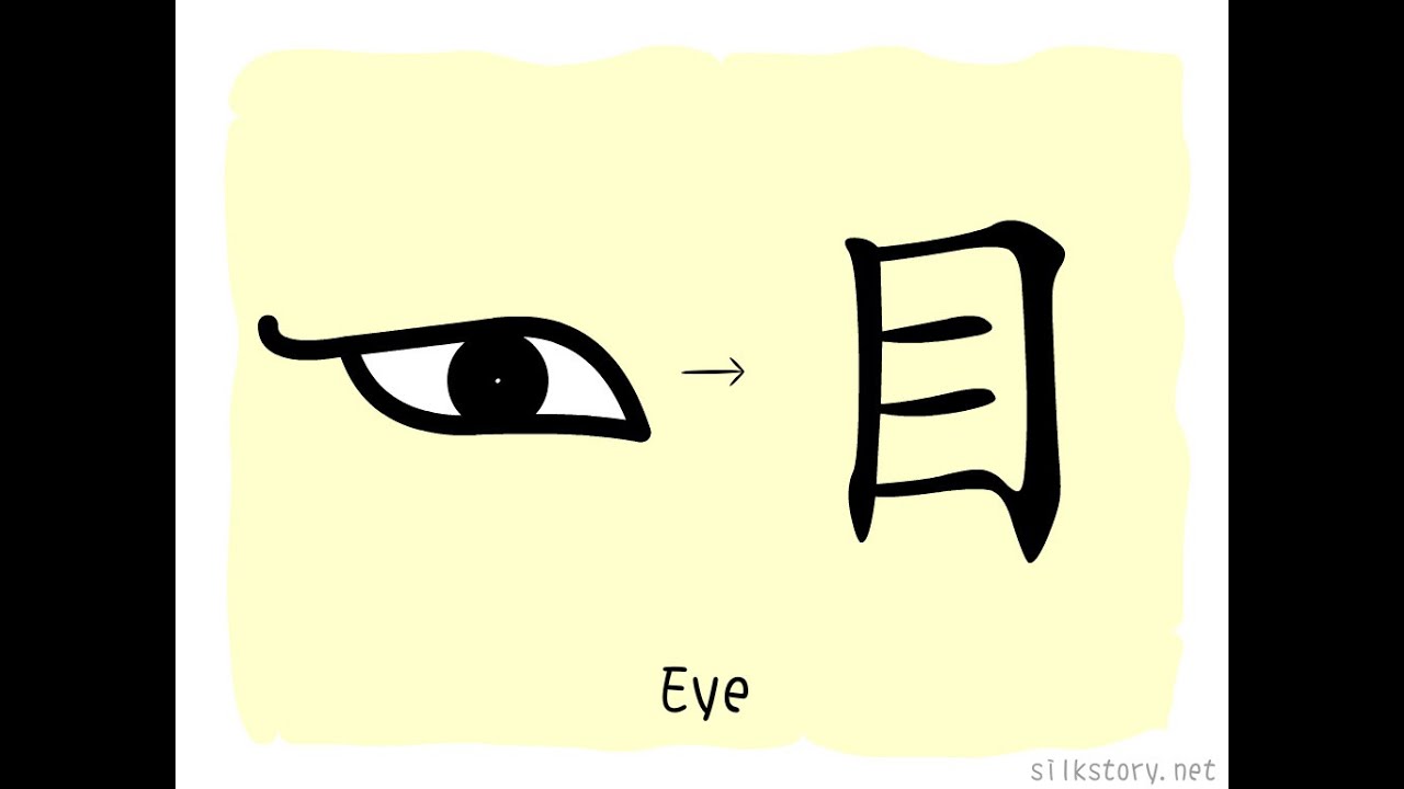 The Story of Chinese Character : 目