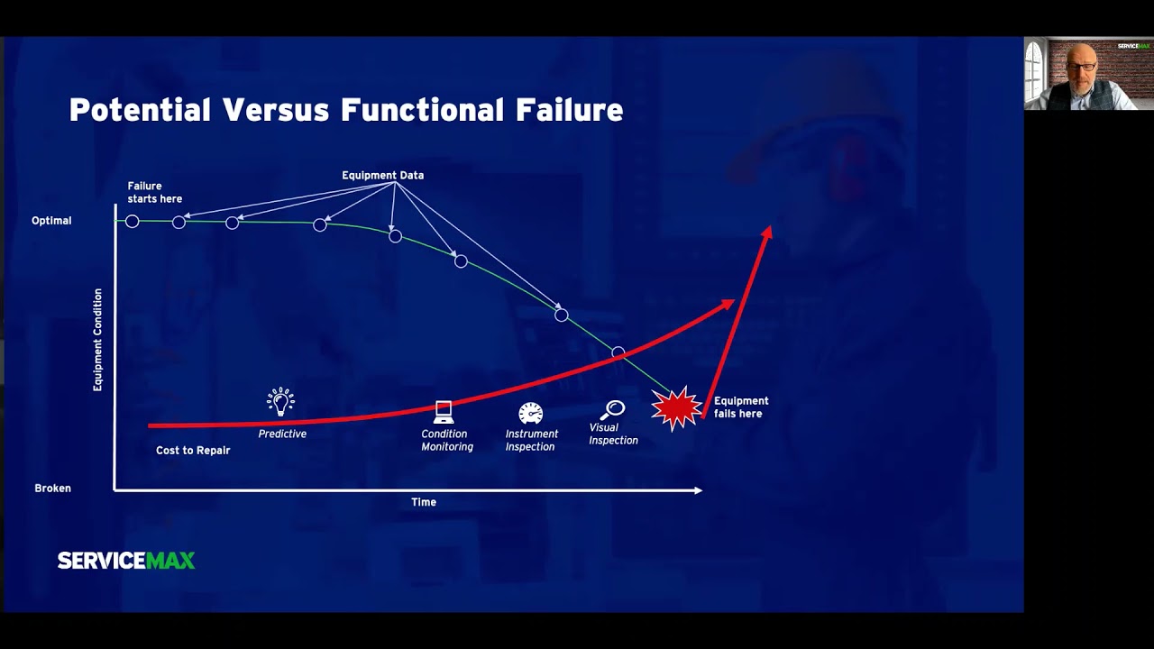 How asset centricity is accelerating industrial service delivery
