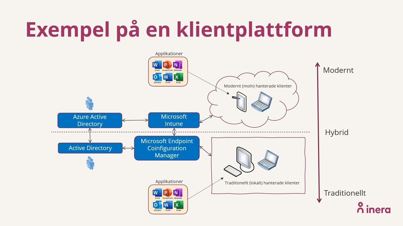 Vad är eKlient?