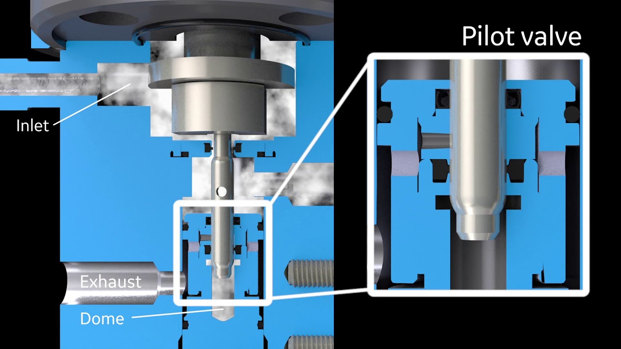 Consolidated Pilot Operated Safety Relief Valves