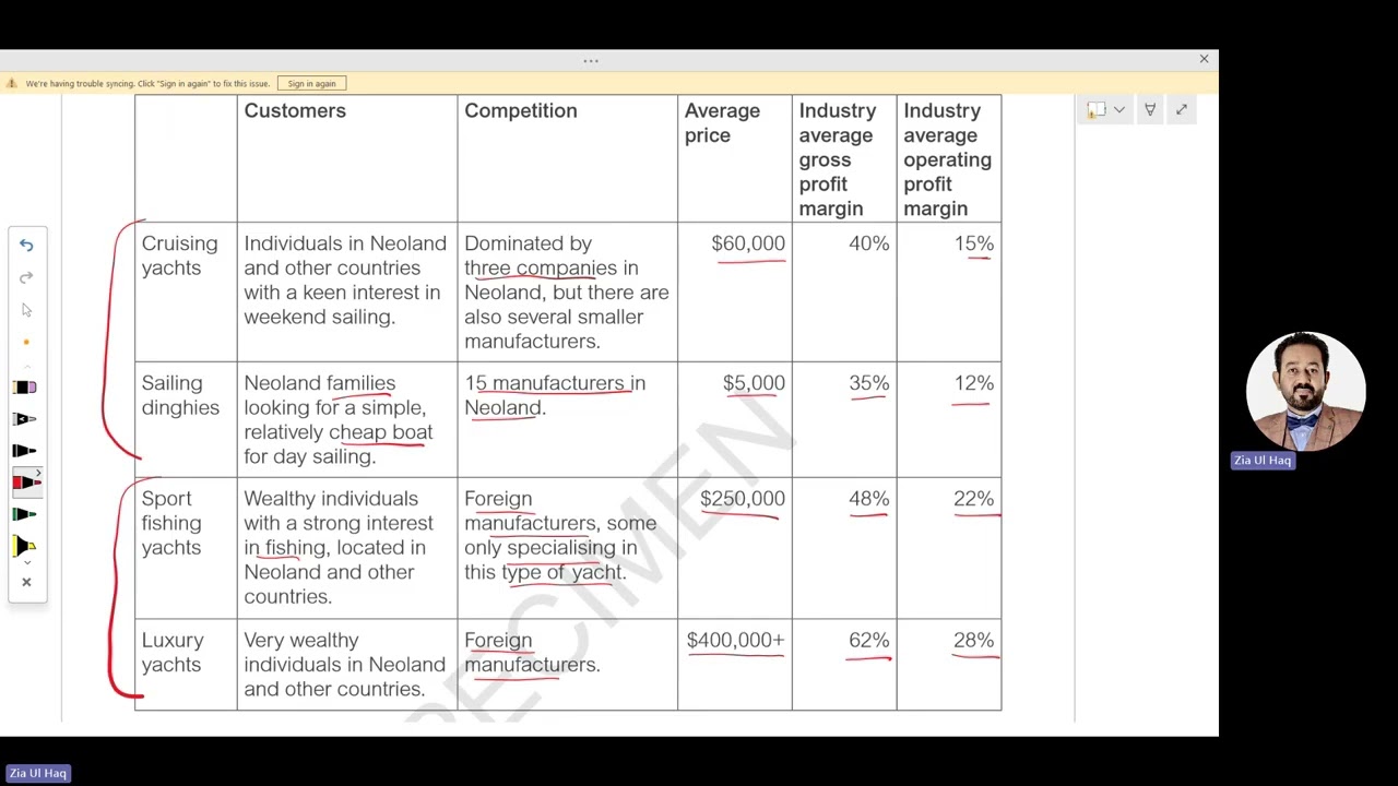ACCA SBL - Case Study Specimen Exam 2 (Yexmarine)