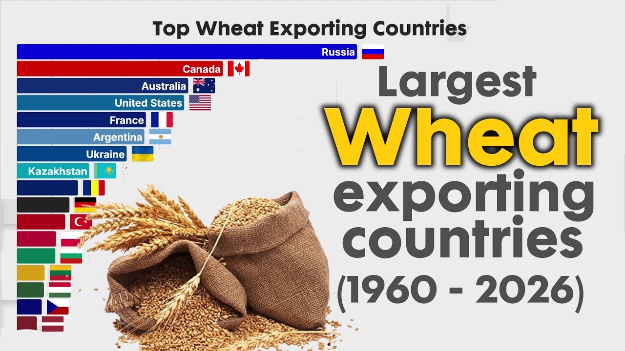World's Top Exporter of Wheat 1960   2026